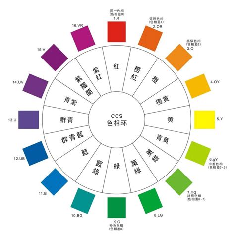 衣服顏色|衣服顏色怎麼搭配？個人色彩搭配4大原則、技巧，簡單穿出高級。